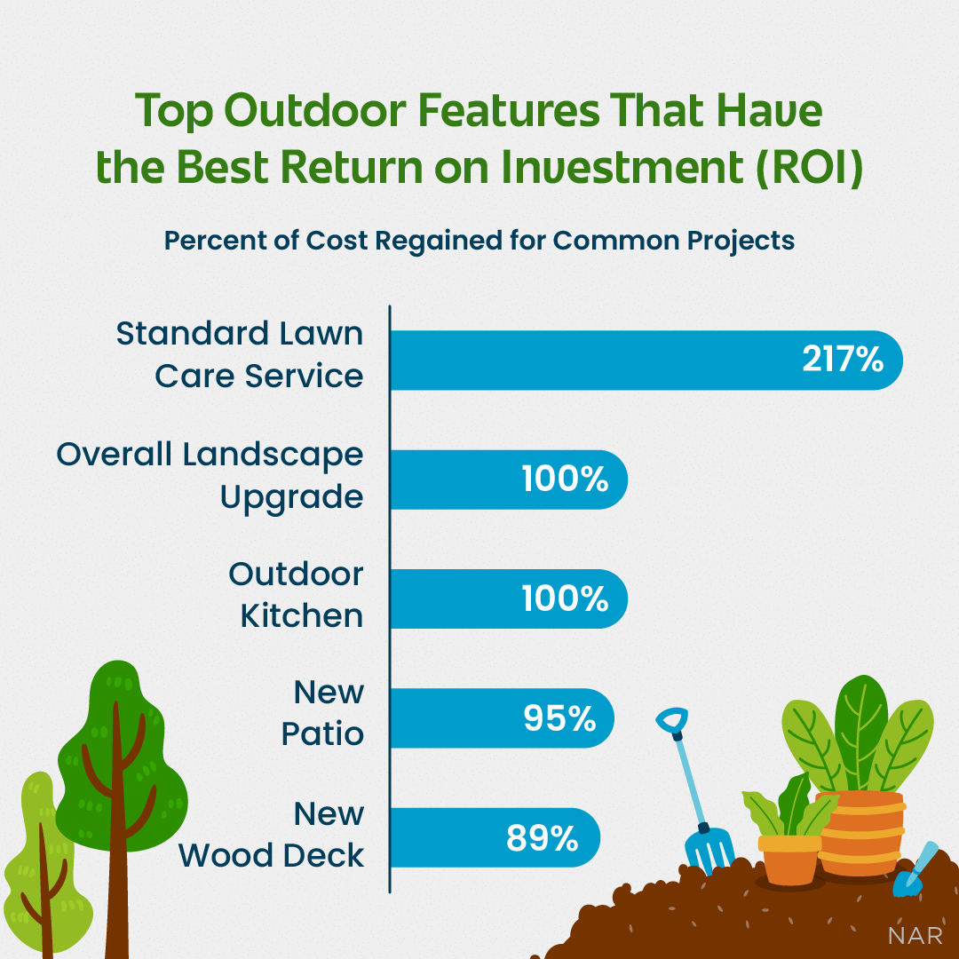 Outdoor home improvements and their ROI